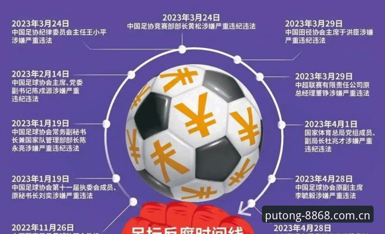 中国足协第三批禁足名单全面解析：65名从业人员受罚，反腐风暴持续深化